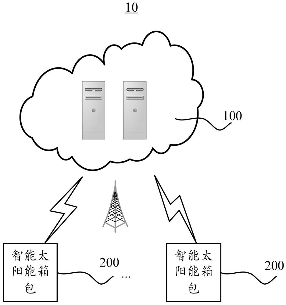 Charging and discharging control method and system for intelligent solar luggage