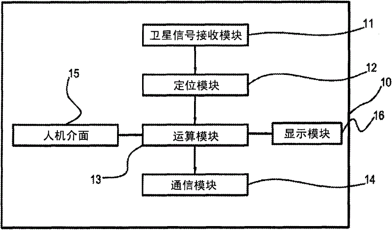 Handheld apparatus capable of transmitting positioning data and method for transmitting positioning data thereof