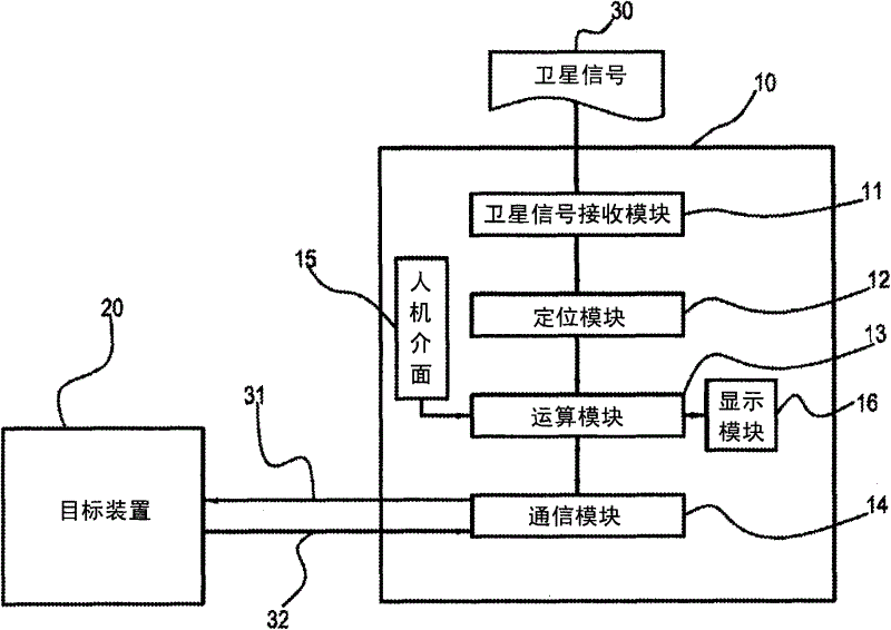 Handheld apparatus capable of transmitting positioning data and method for transmitting positioning data thereof