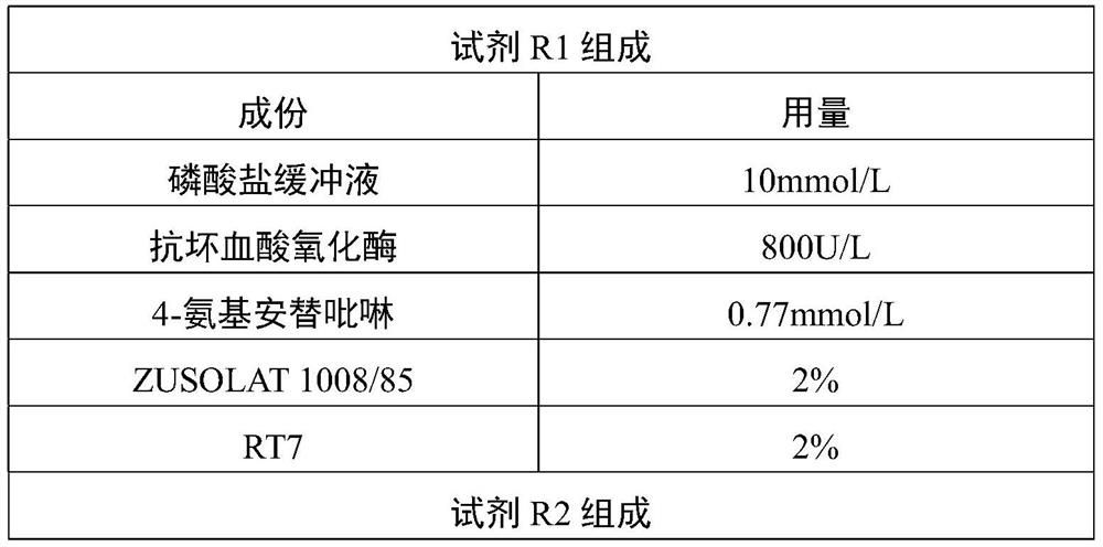 Kit for determining glucose content and application thereof