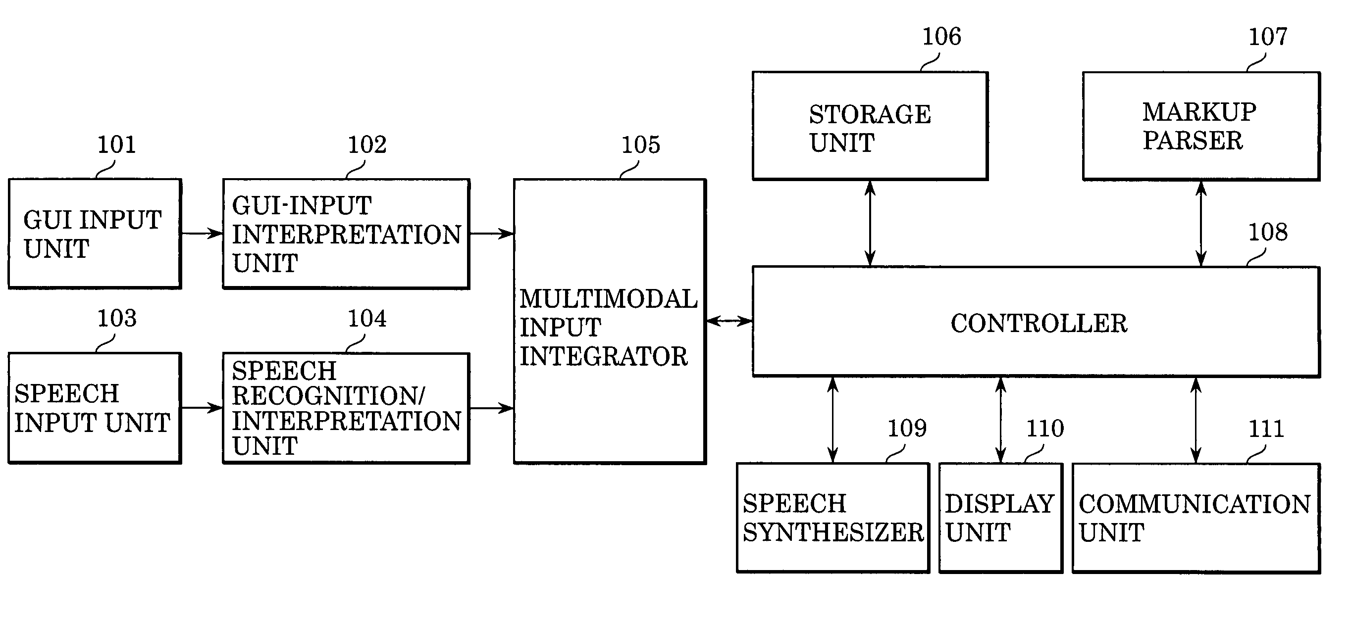 Multimodal input method