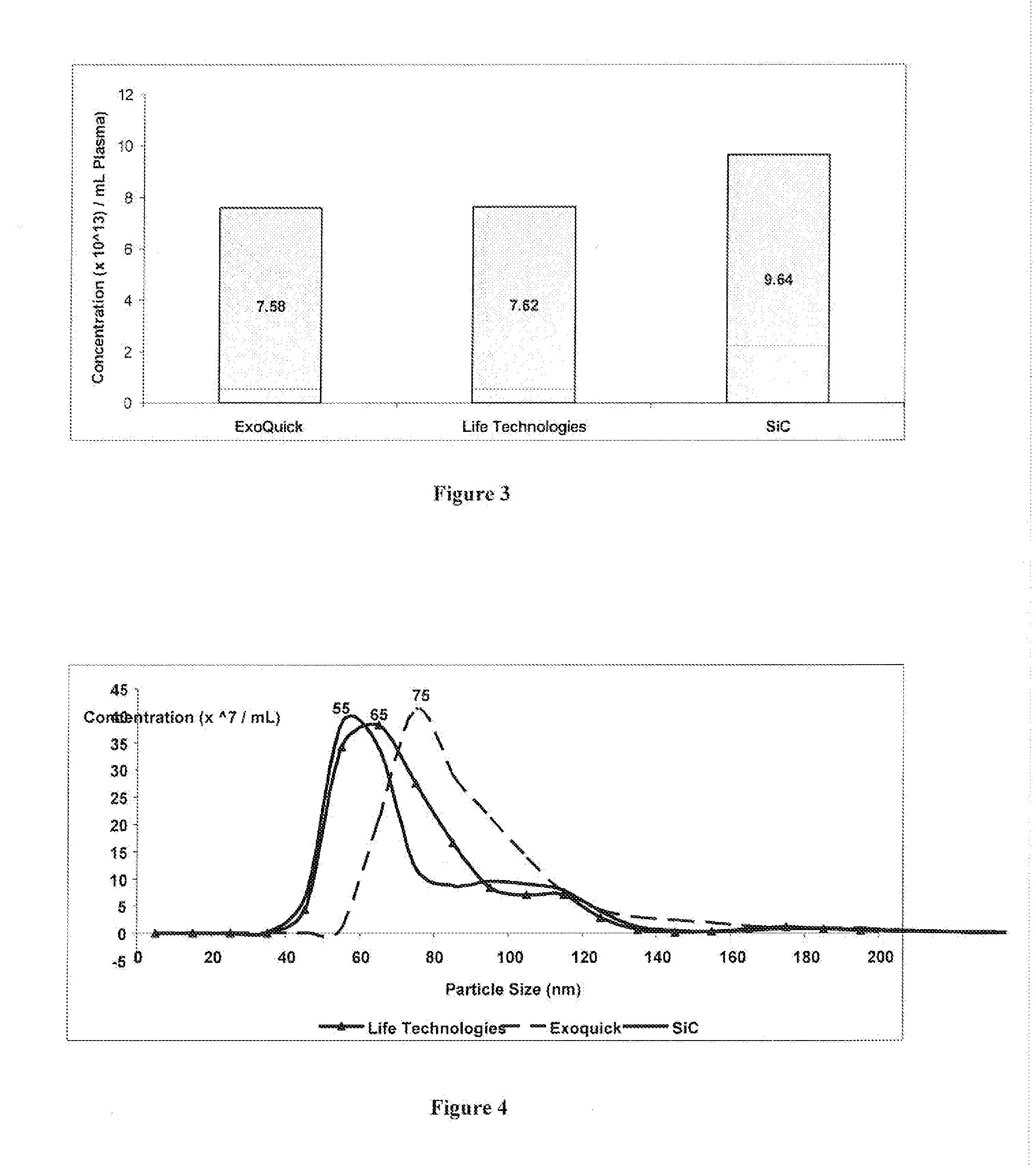 Methods for extracellular vesicle isolation and selective removal