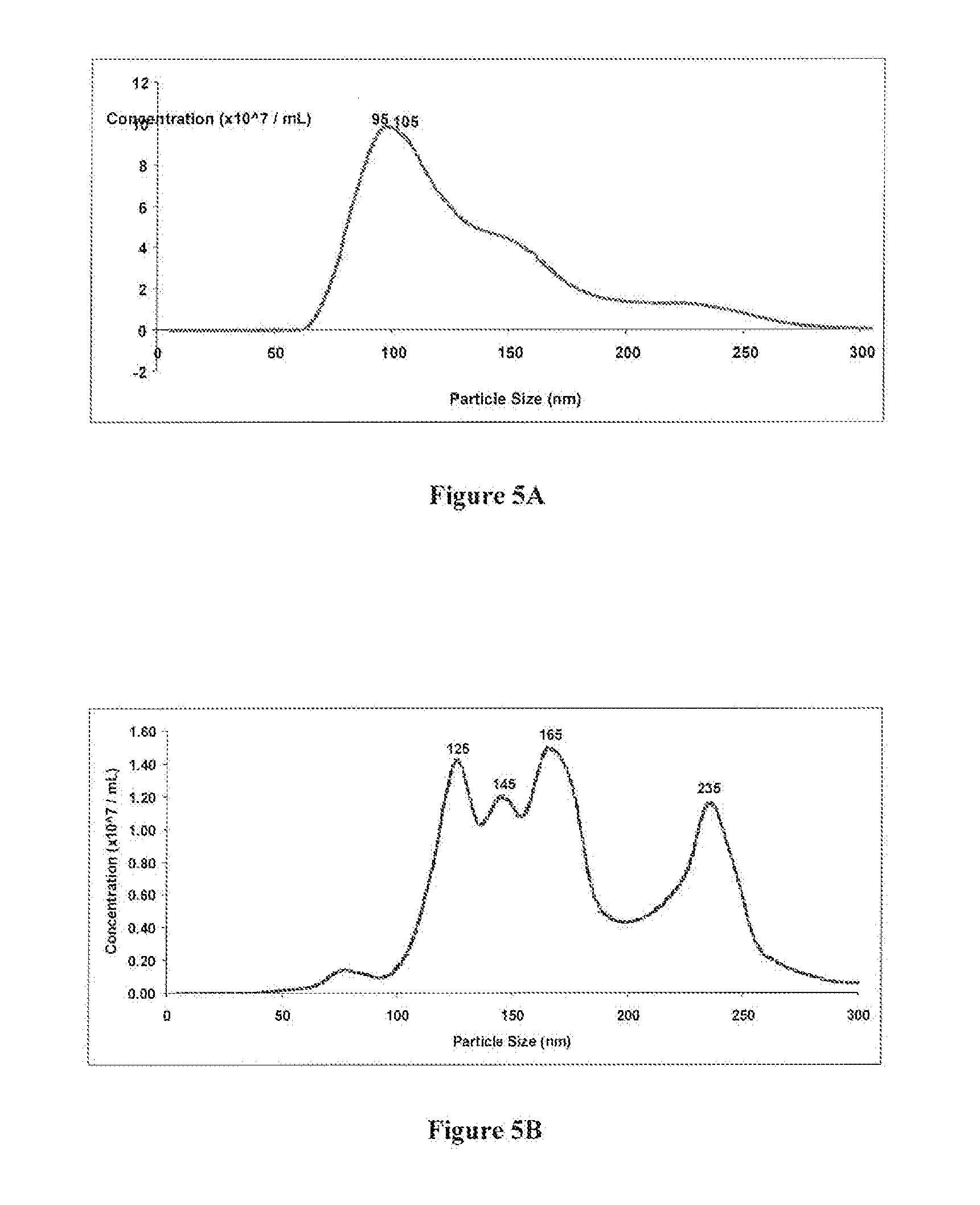 Methods for extracellular vesicle isolation and selective removal