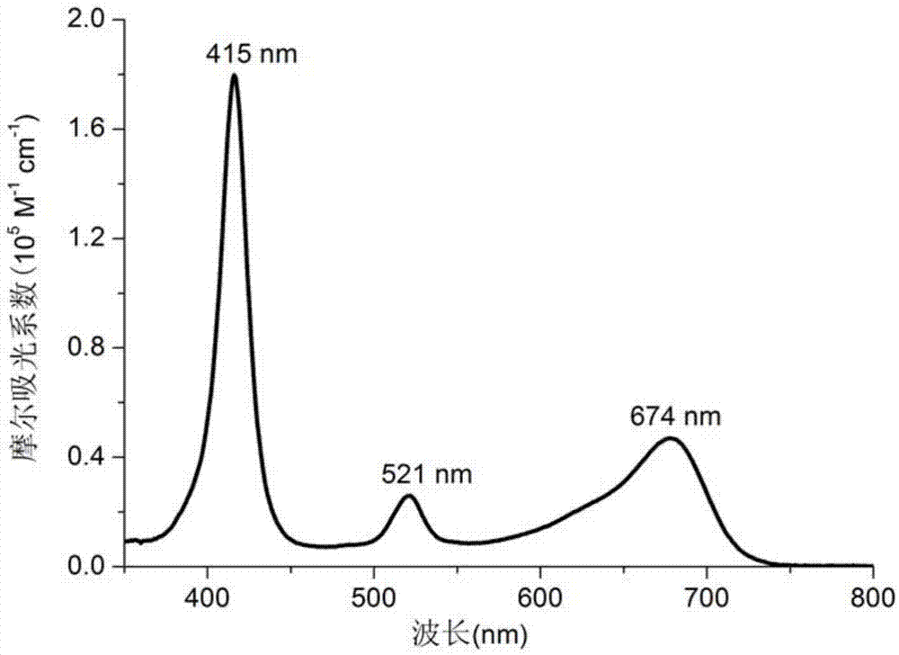 Rhodium tetraphenylporphyrin-aza-BODIPY-based near infrared absorption phosphorescence materials, and preparation method and application thereof