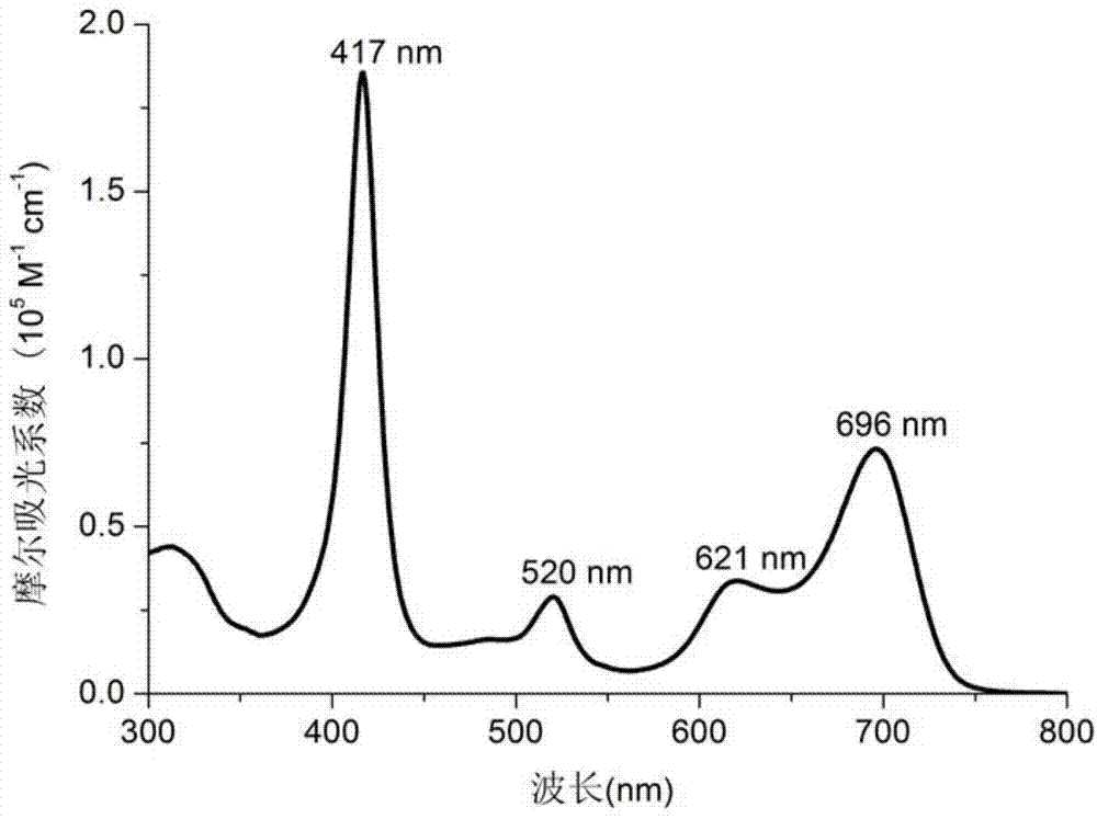 Rhodium tetraphenylporphyrin-aza-BODIPY-based near infrared absorption phosphorescence materials, and preparation method and application thereof
