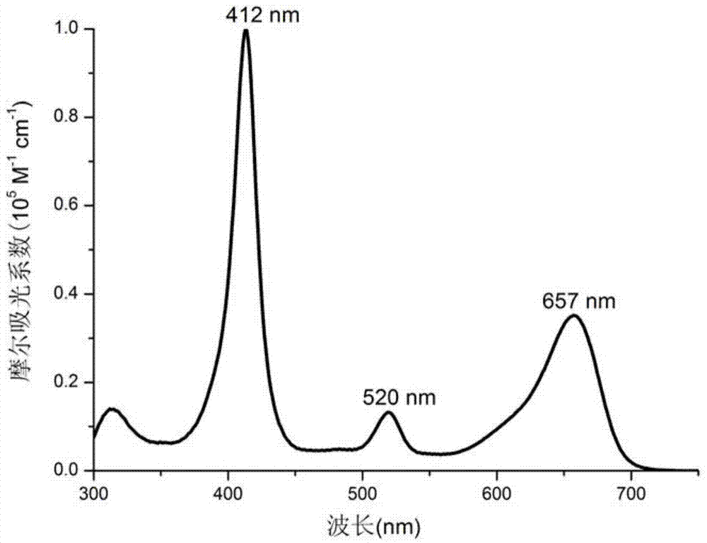 Rhodium tetraphenylporphyrin-aza-BODIPY-based near infrared absorption phosphorescence materials, and preparation method and application thereof