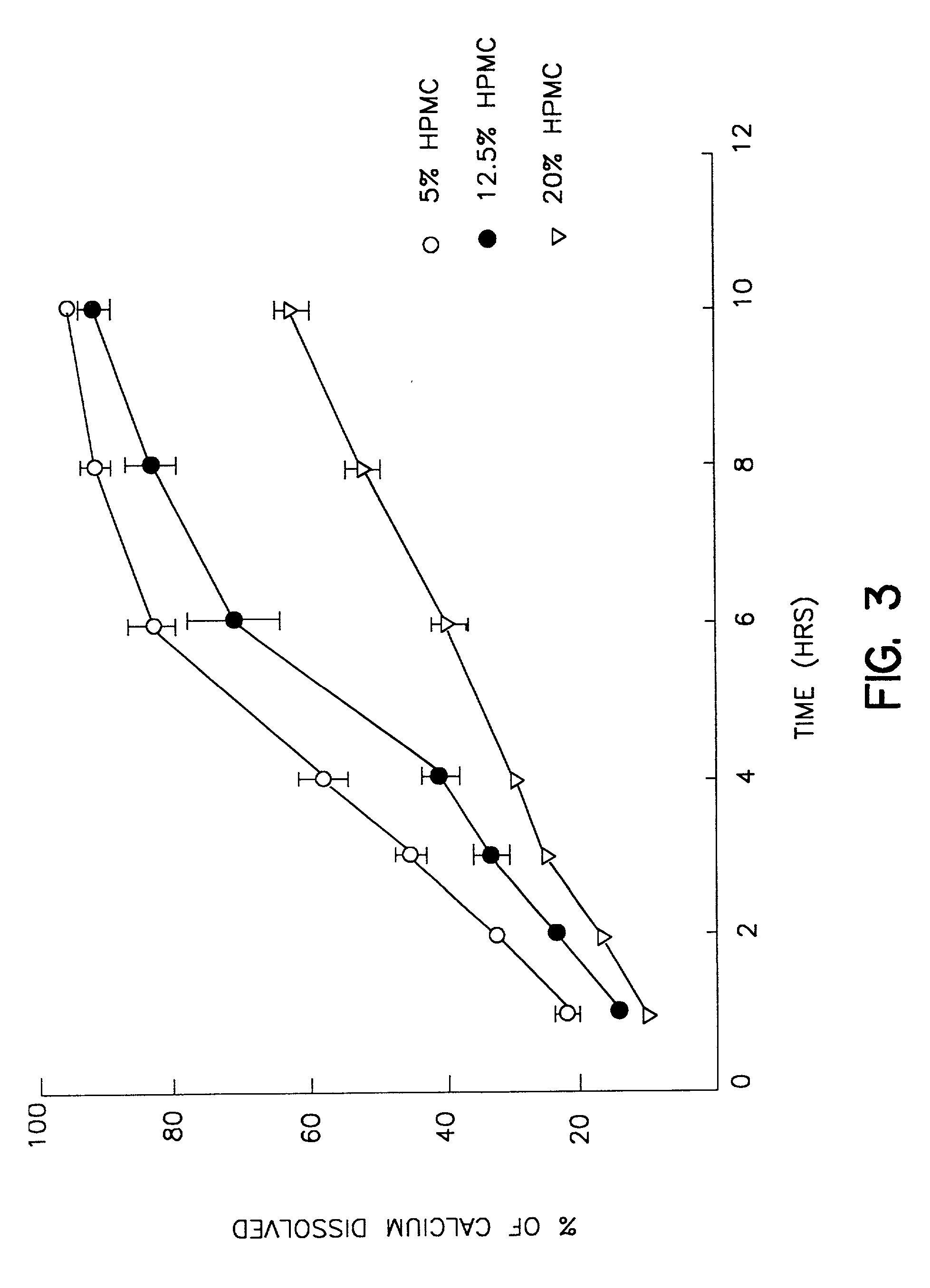 Method and composition for increasing calcium uptake