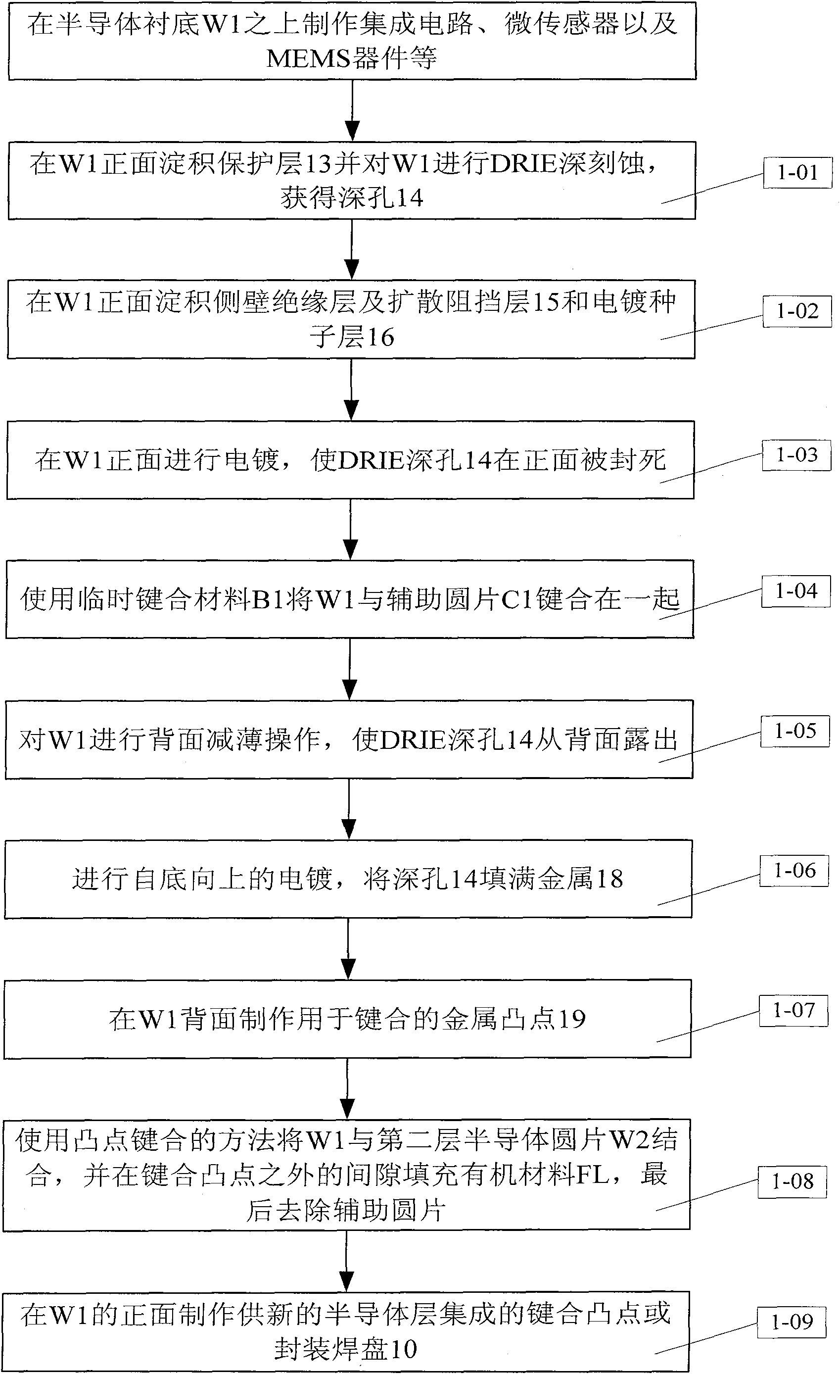 High, depth and width three-dimensional uprightness interconnect and realization method of three-dimensional integrate circuit