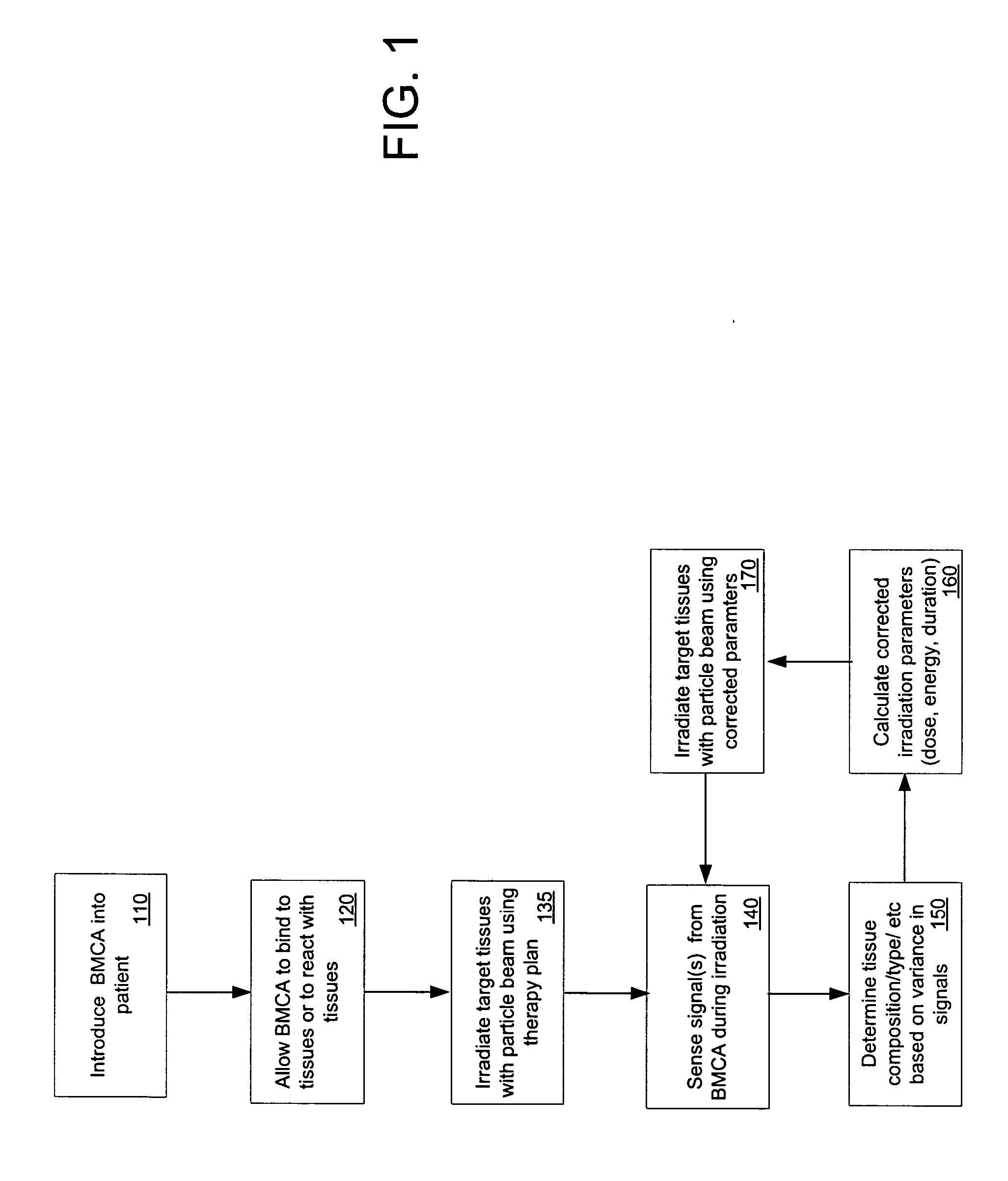 Biomolecular contrast agents with multiple signal variance for therapy planning and control in radiation therapy with proton or ion beams
