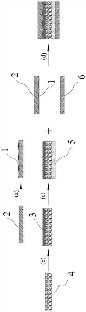 Membrane electrode and preparation method thereof