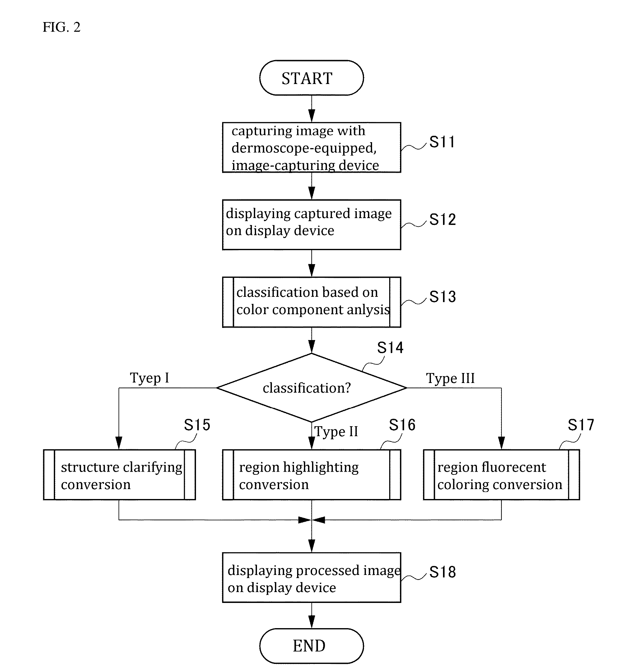 Diagnostic apparatus for lesion, image processing method in the same apparatus, and medium storing program associated with the same method