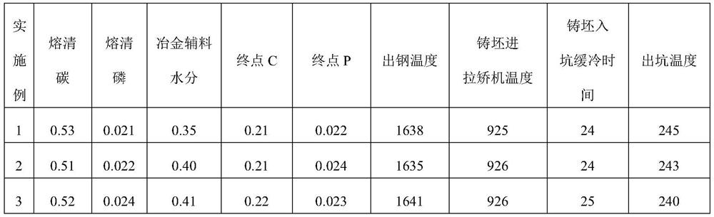 Fatigue-resistant and corrosion-resistant round steel for forging and pressing and preparation method thereof