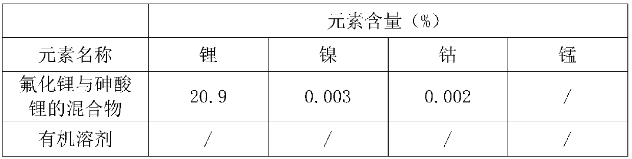 Waste lithium ion battery electrolyte solution recovery treatment method