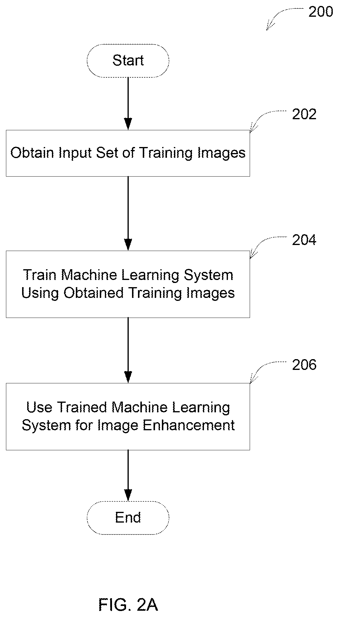Artificial intelligence techniques for image enhancement
