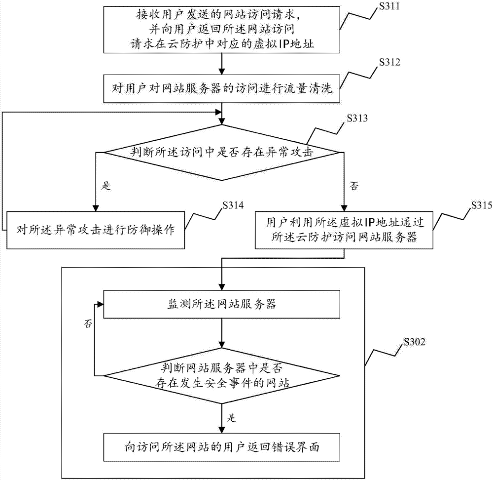 Internet risk management method and system based security as service