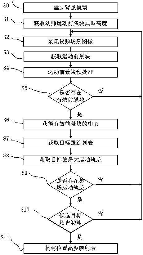 A detection method for corporal punishment of children by preschool teachers