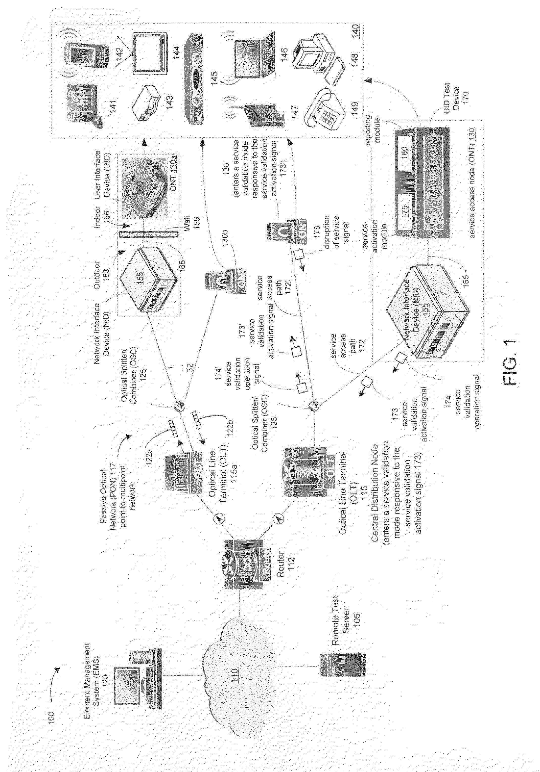 Method and apparatus to support customer premises diagnostics and service simulation via test user interface devices