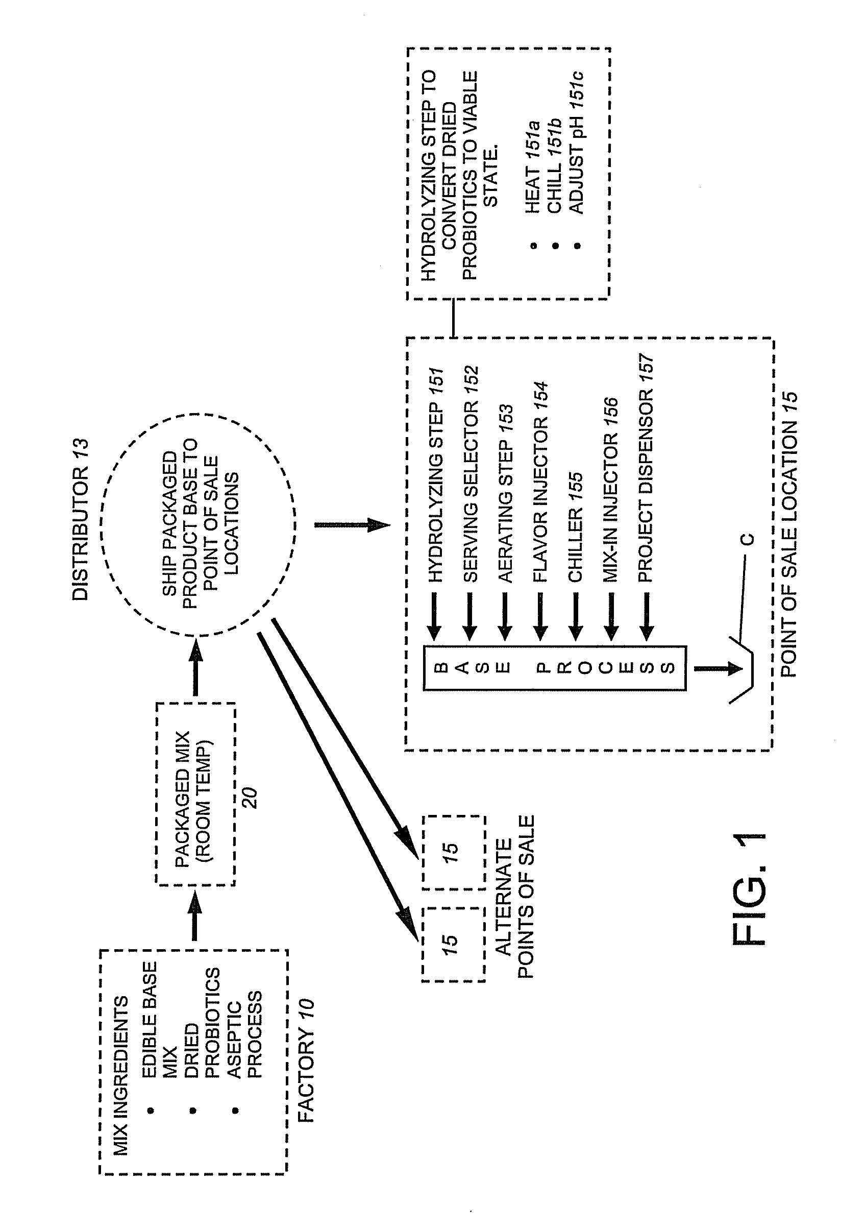 Food compositions compromising dried probiotics, methods of manufacture and uses thereof