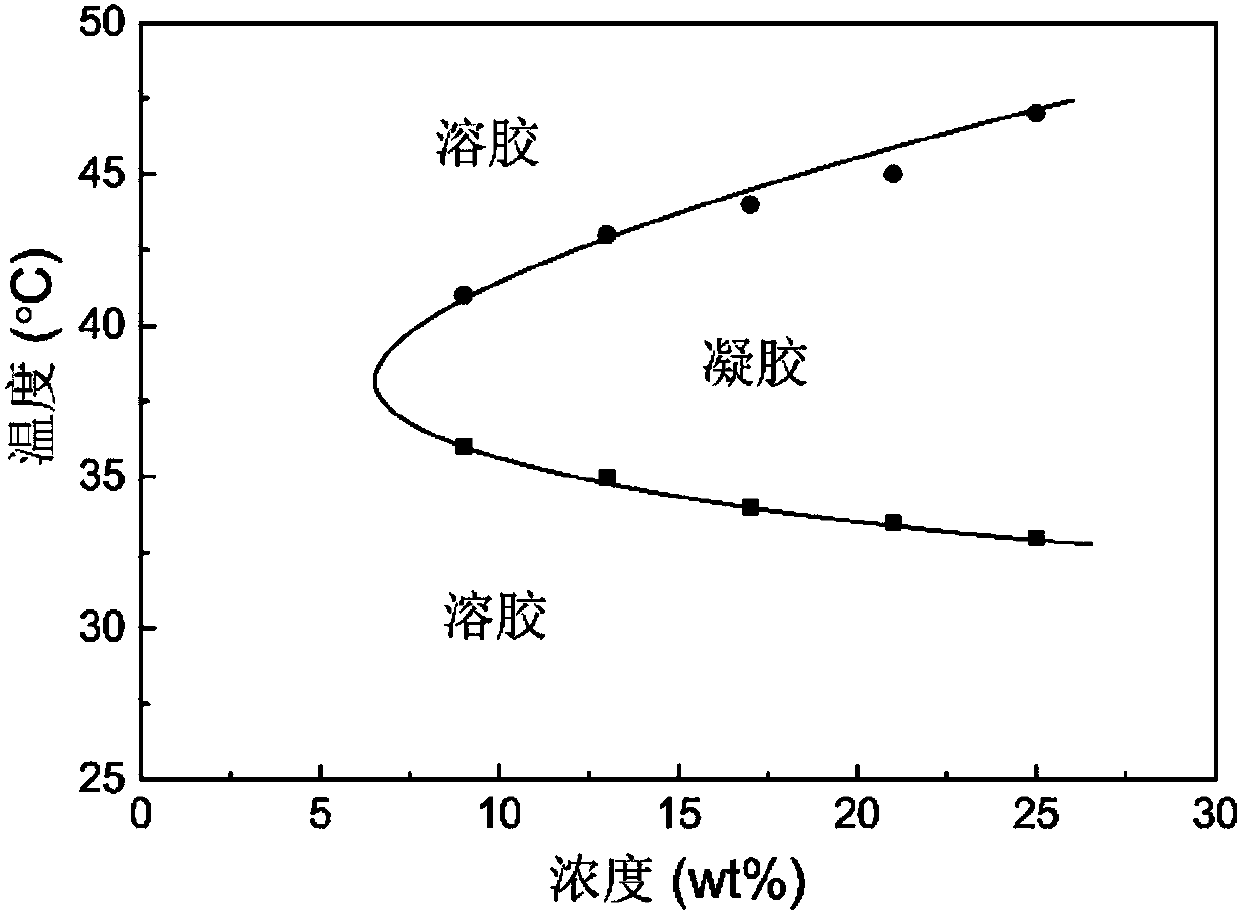 Thermotropic hydrogel sustained-release veterinary drug injection for animal contraception and preparation method thereof