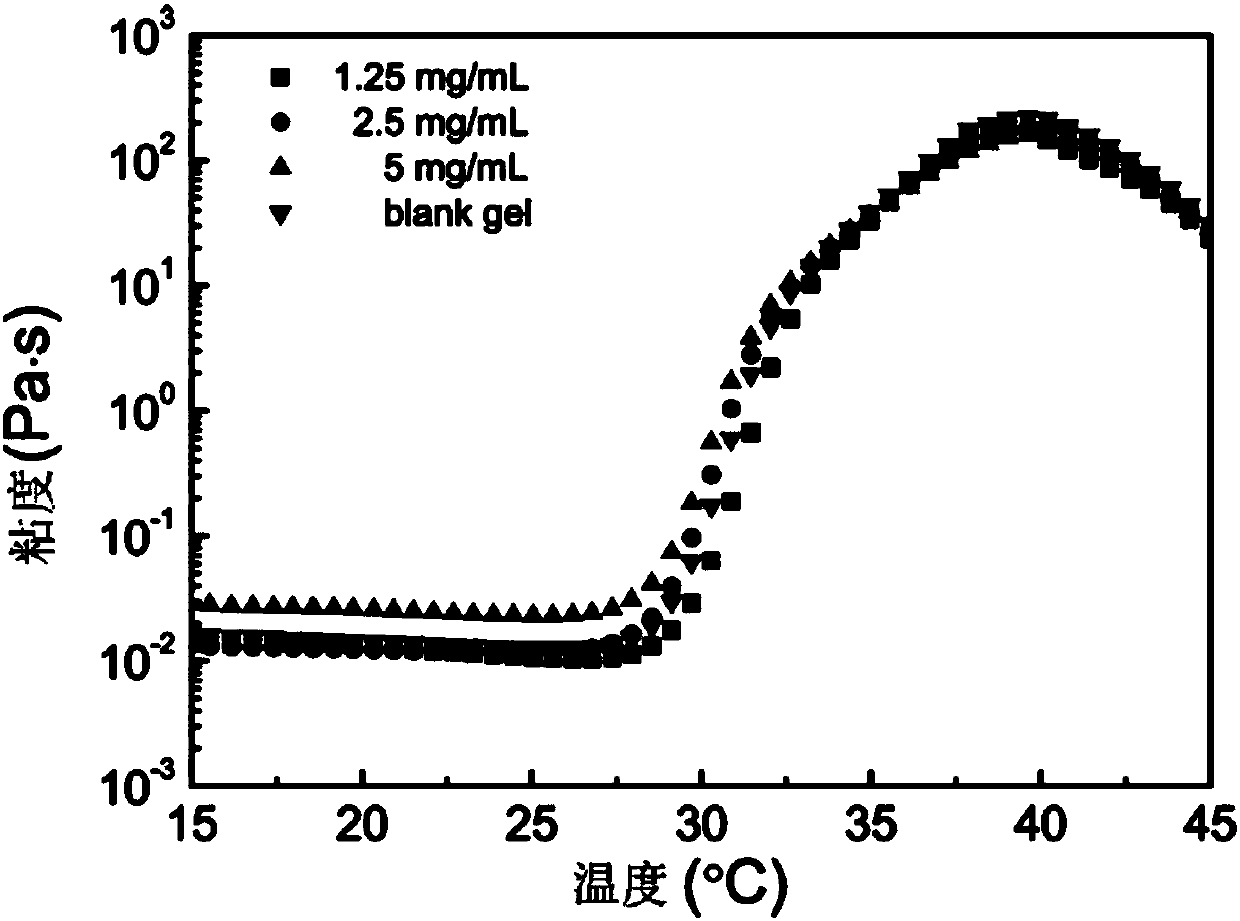 Thermotropic hydrogel sustained-release veterinary drug injection for animal contraception and preparation method thereof