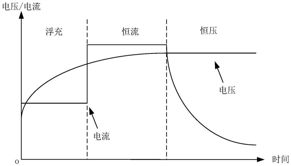 Charging pile cluster ordered charging method with highest transformer efficiency as target