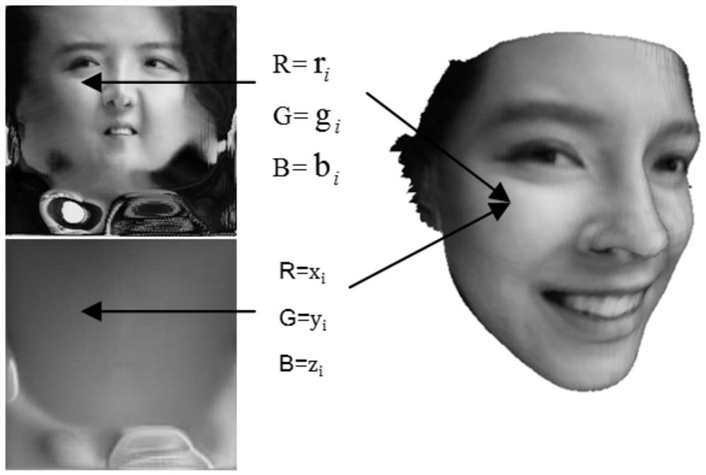 Single-image large-pose three-dimensional color face reconstruction method based on UV position map and CGAN