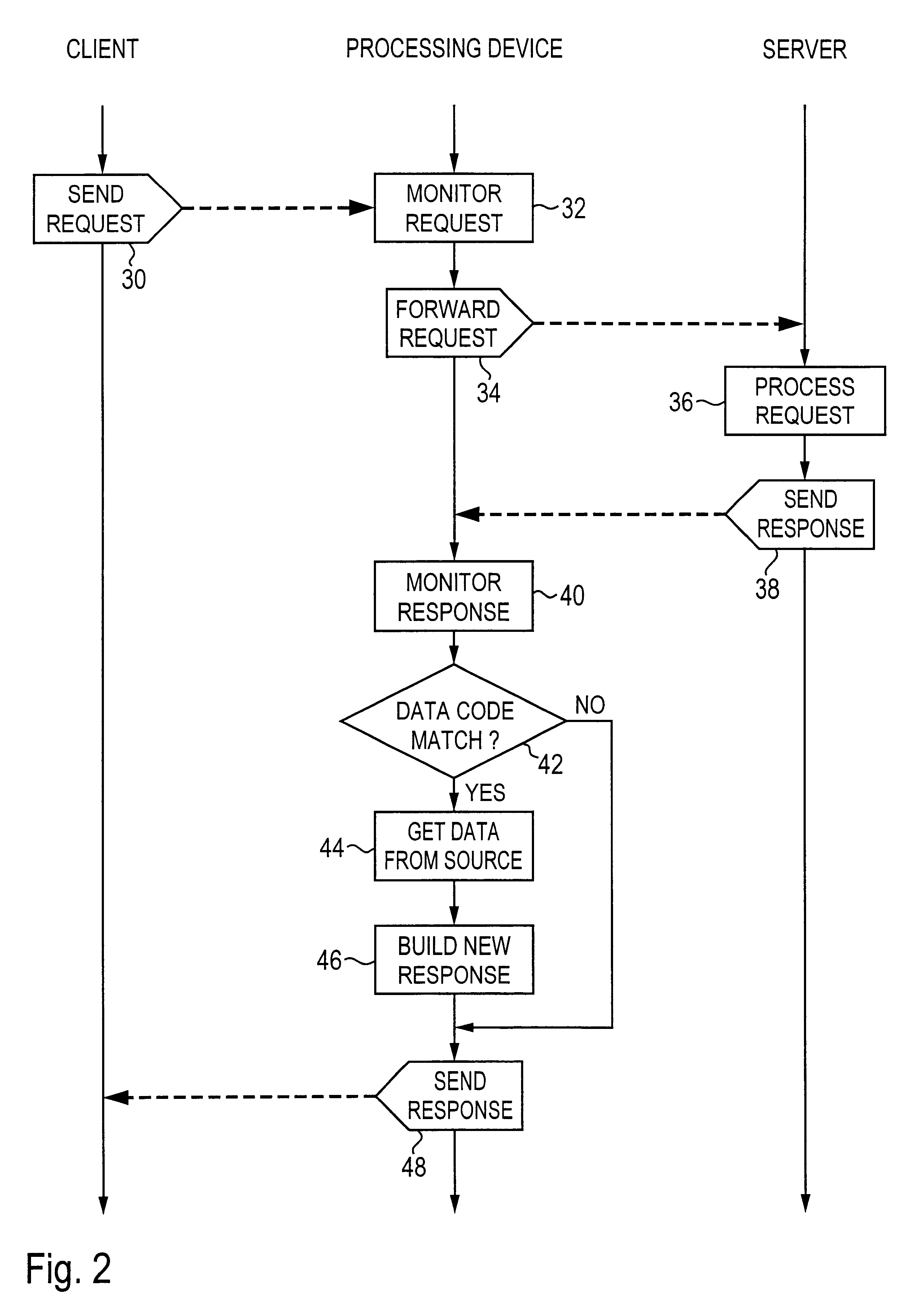 Providing an internet third party data channel