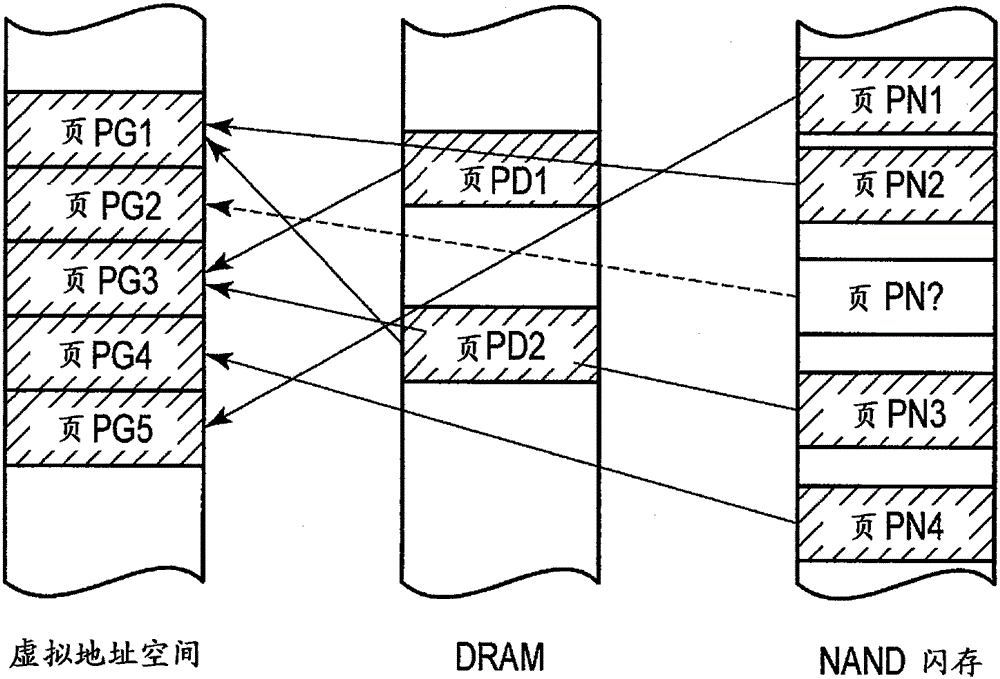 Semiconductor device and memory protection method