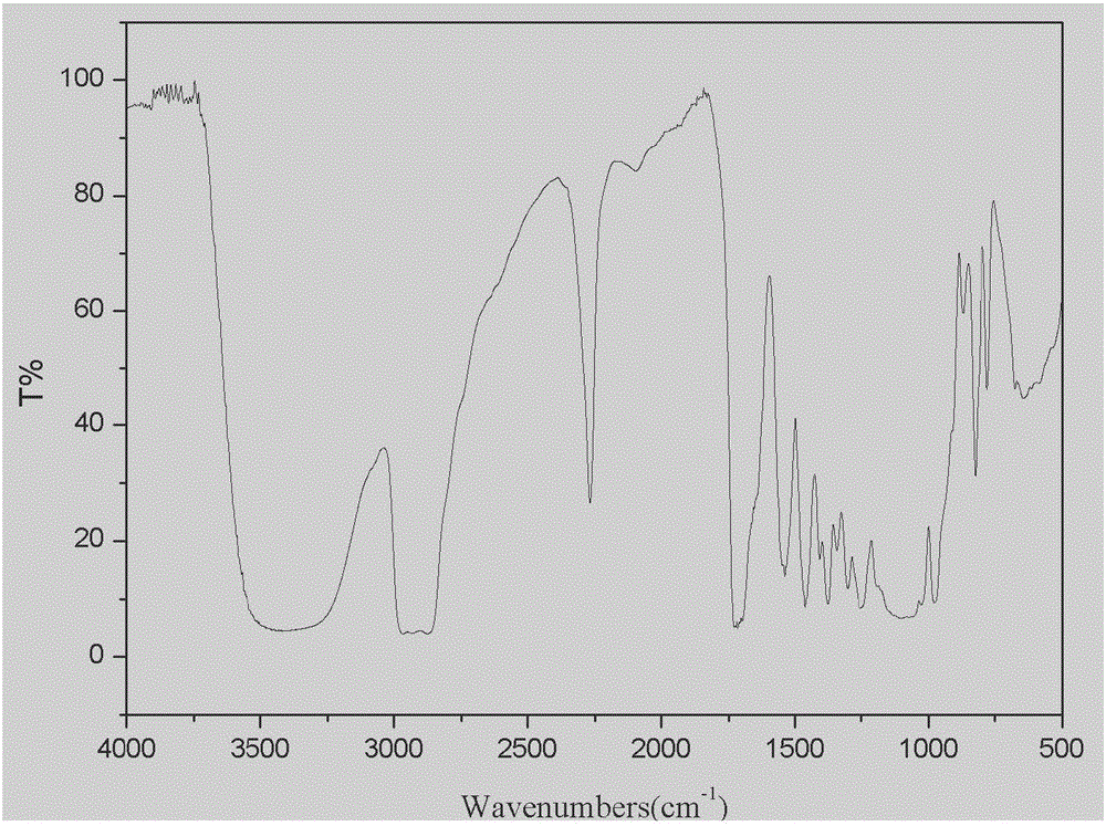 Organic silicon cationic light-cured resin containing oxetane structure and preparation method of resin