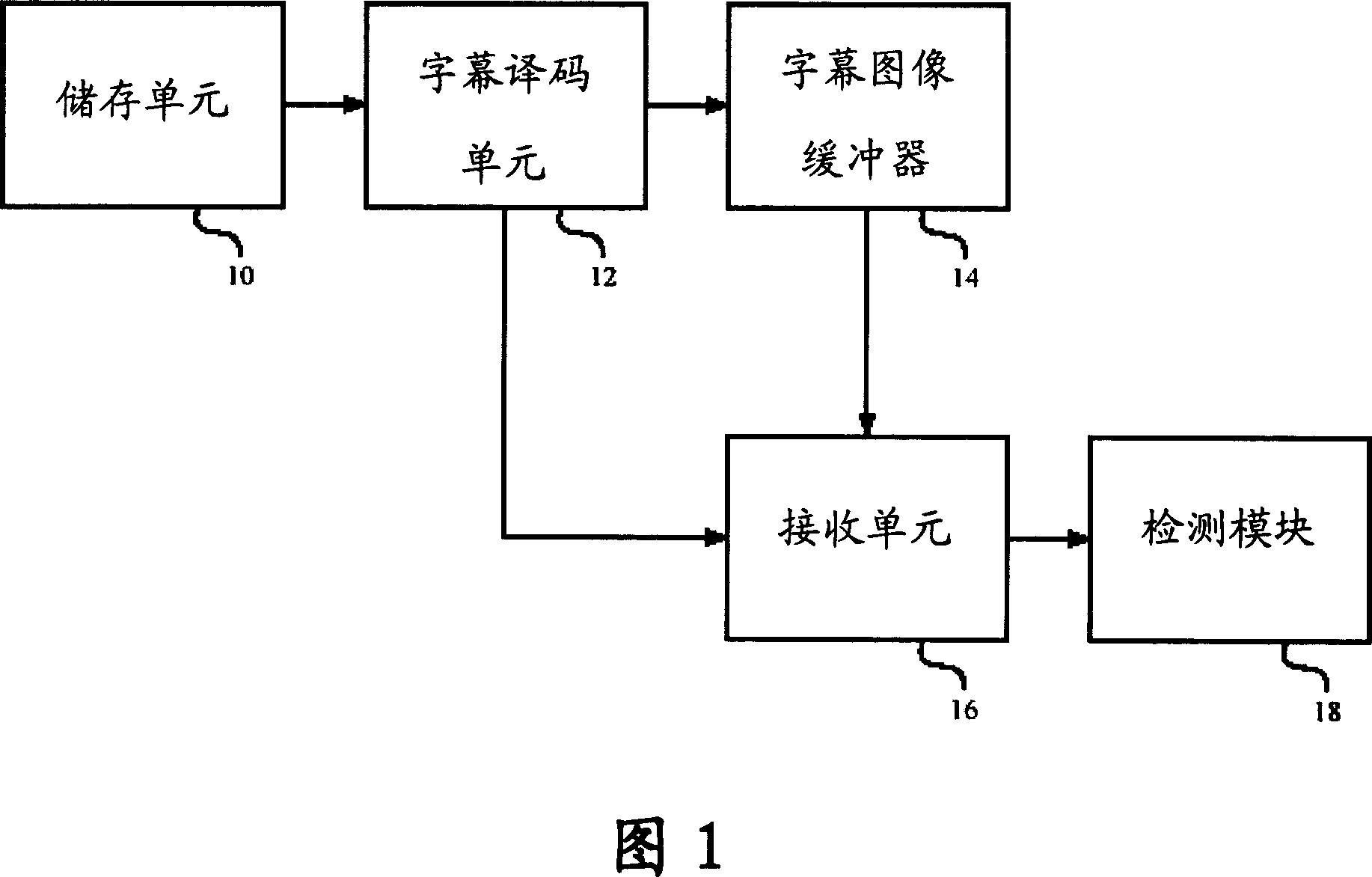 Apparatus and method for detecting captions rolling