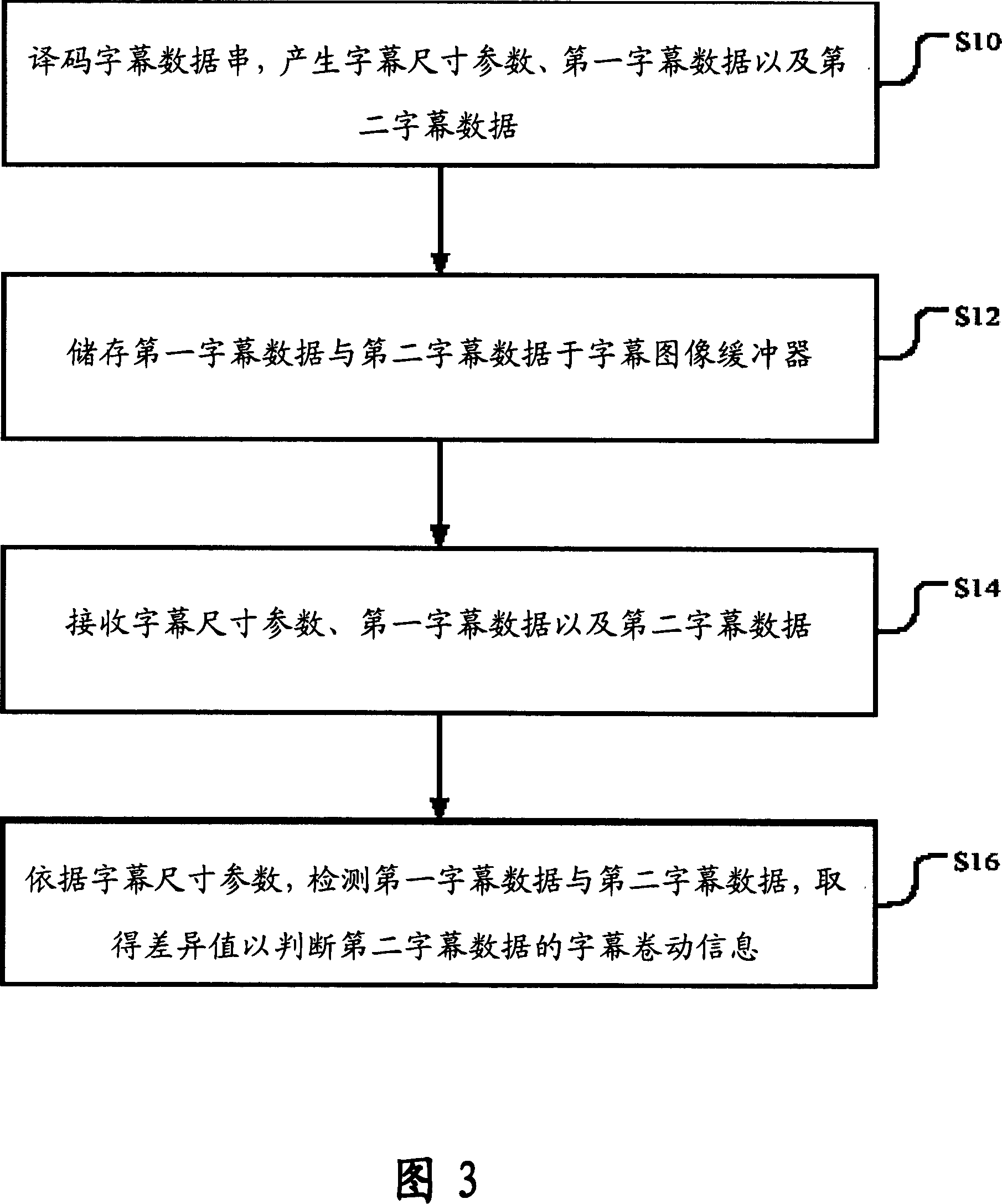 Apparatus and method for detecting captions rolling