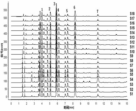 Construction method and identification method of uplc characteristic map of a kind of herb material and standard decoction of Desmodium glabra