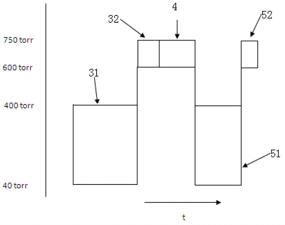 Method for growth of epitaxial layer of light emitting diode chip