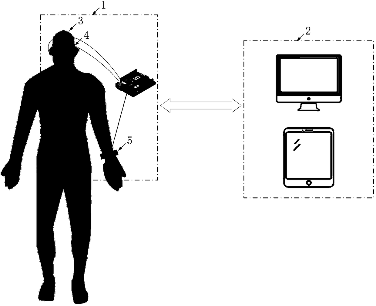 Wearable multi-mode driver physiological state monitoring system