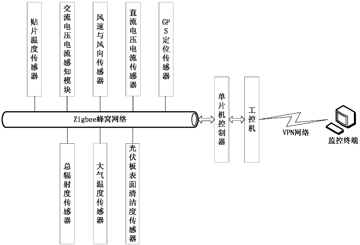 Internet-of-things-based distributed power supply state monitoring device and method