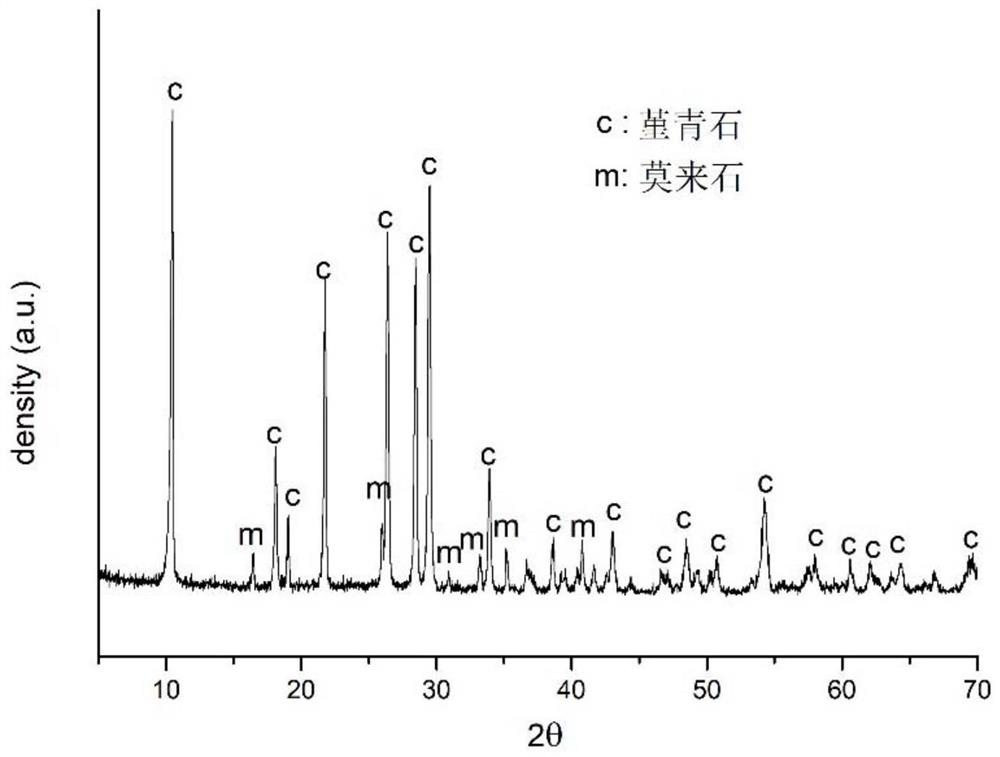 Cordierite-based ultralow-density high-strength petroleum fracturing propping agent and preparation method thereof