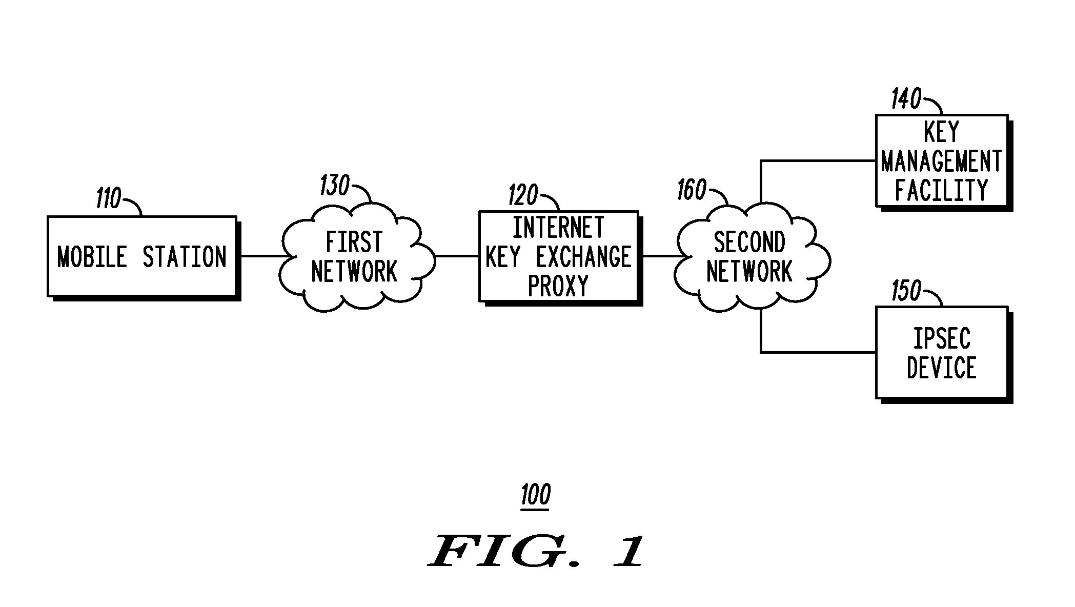 Method and system for using a key management facility to negotiate a security association via an internet key exchange on behalf of another device