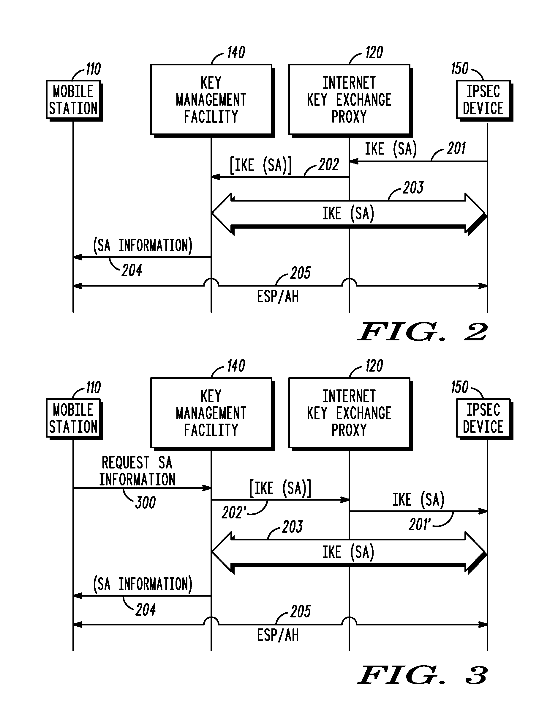 Method and system for using a key management facility to negotiate a security association via an internet key exchange on behalf of another device