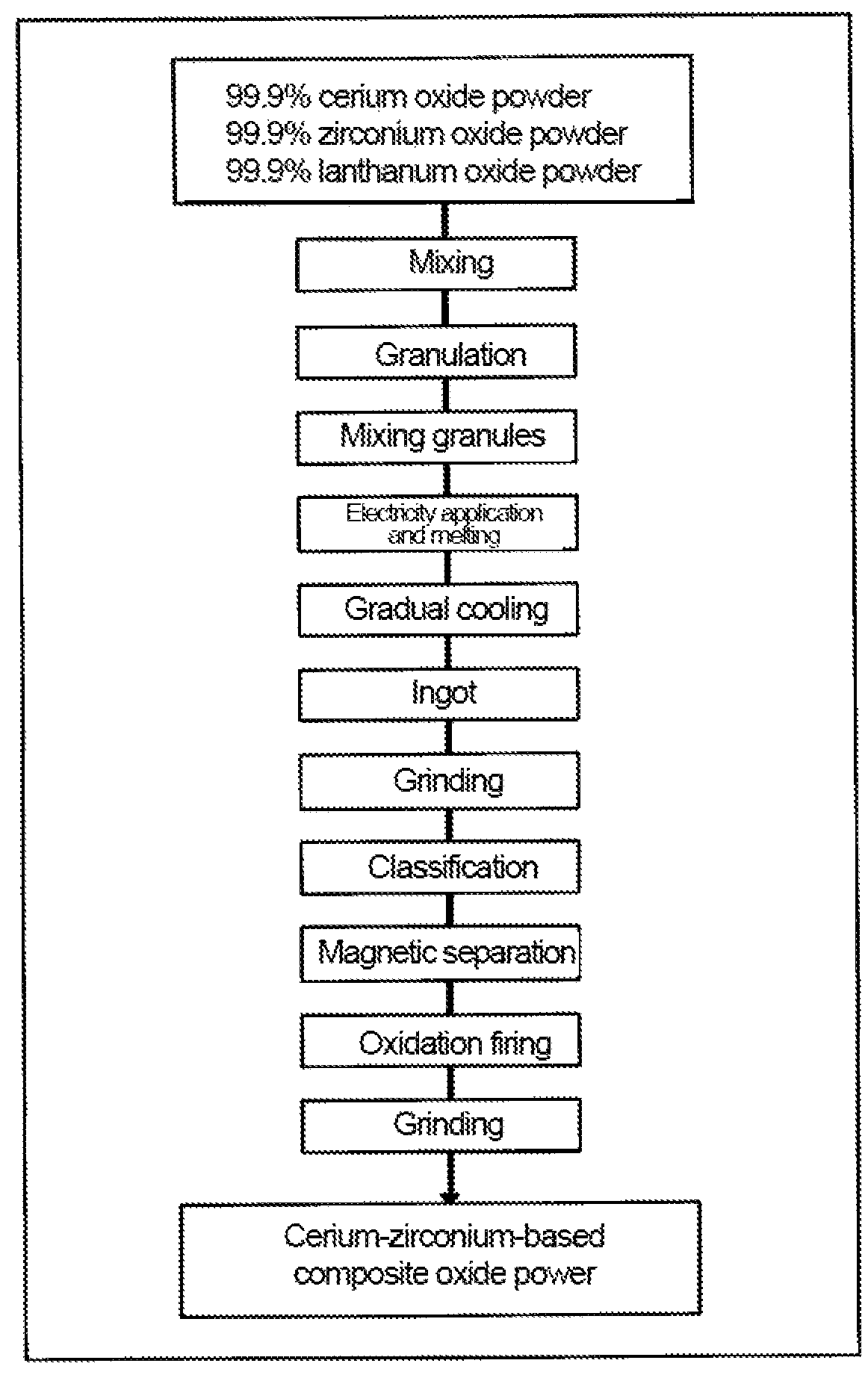 Cerium-zirconium-based composite oxide and method for producing same