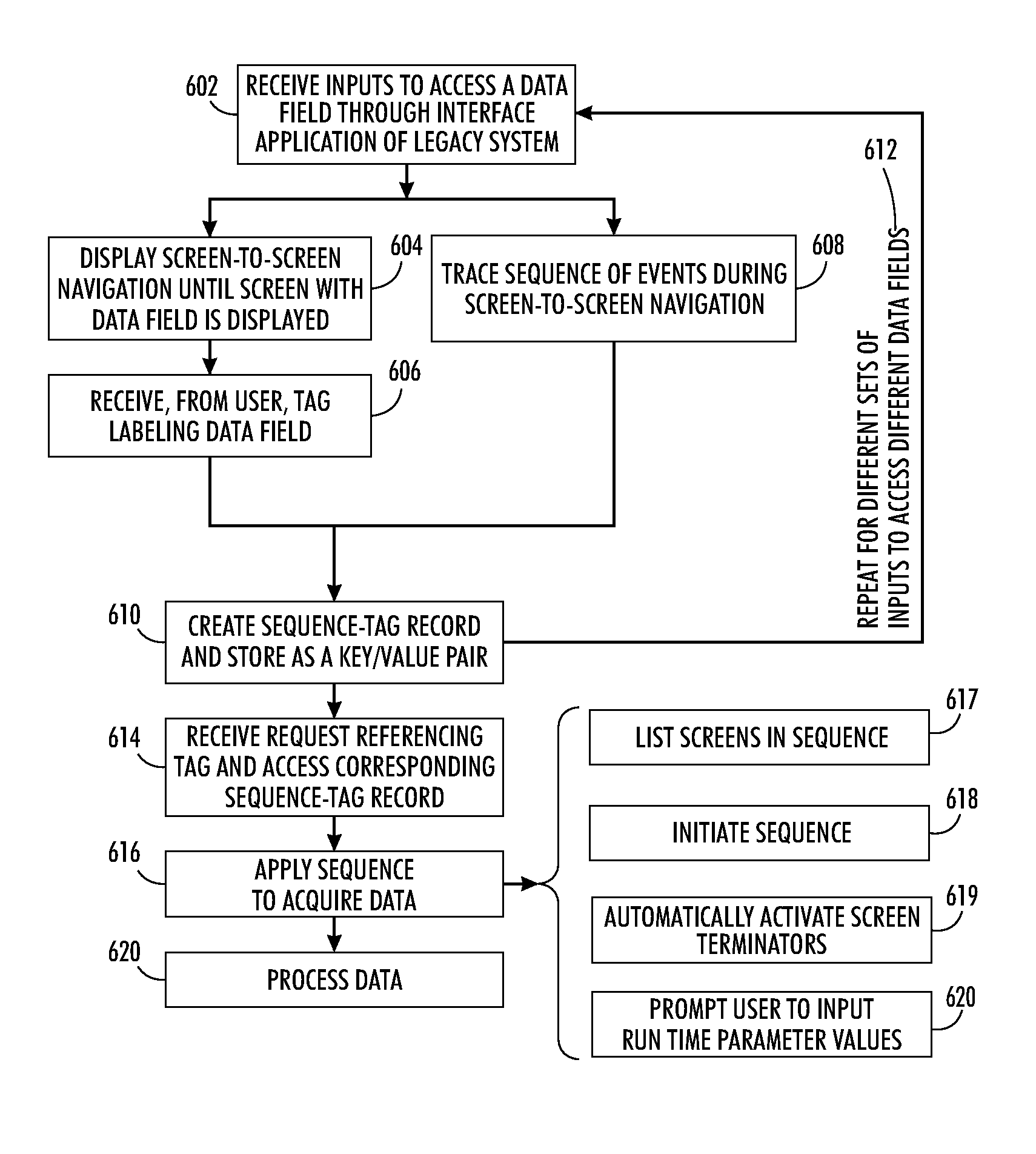 Interface structures and associated method for automated mining of legacy systems using visual configuration tools