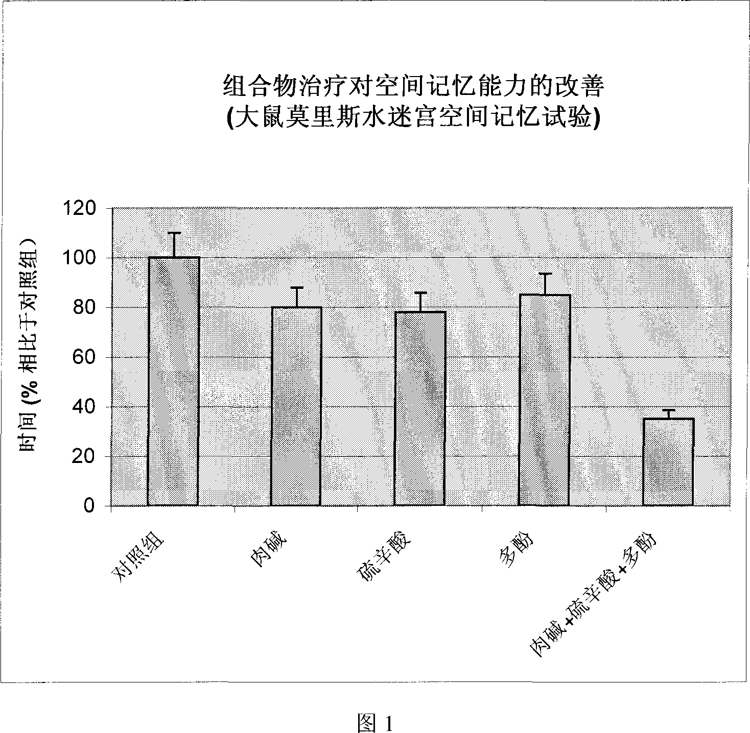 Dietary compositions for enhancing metabolism and reducing reactive oxygen species