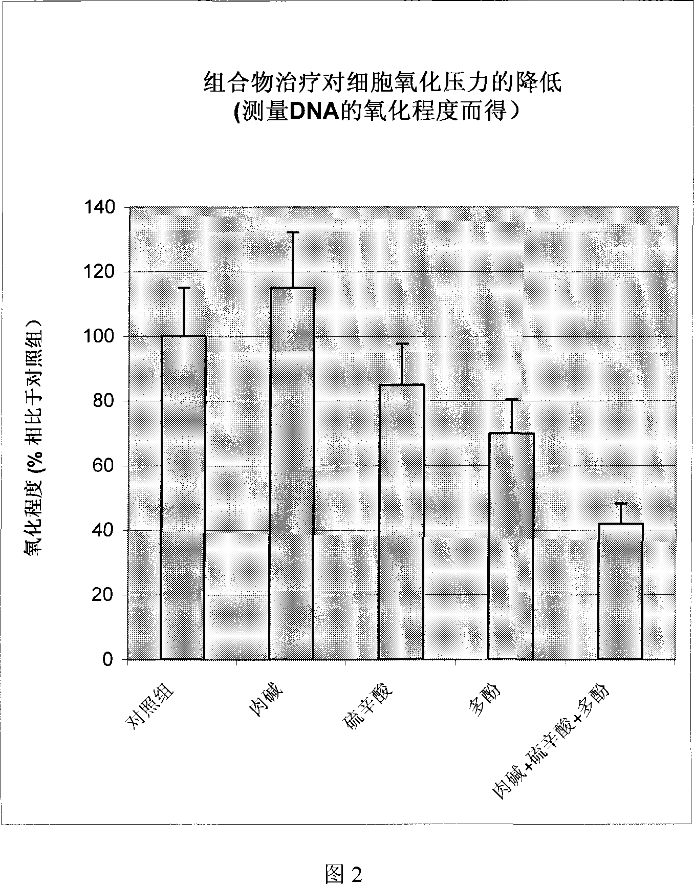 Dietary compositions for enhancing metabolism and reducing reactive oxygen species