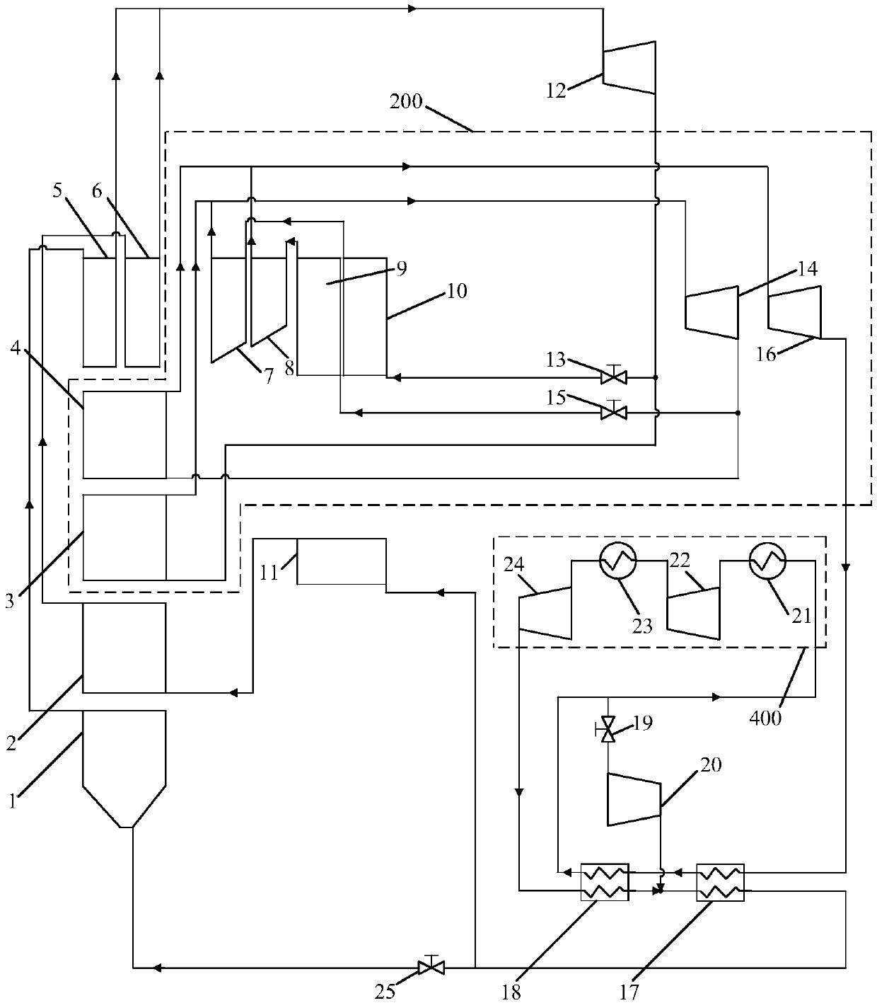 CO2 working medium flow dividing and resistance reducing system of supercritical CO2 Bretton circulation coal-fired power generation boiler