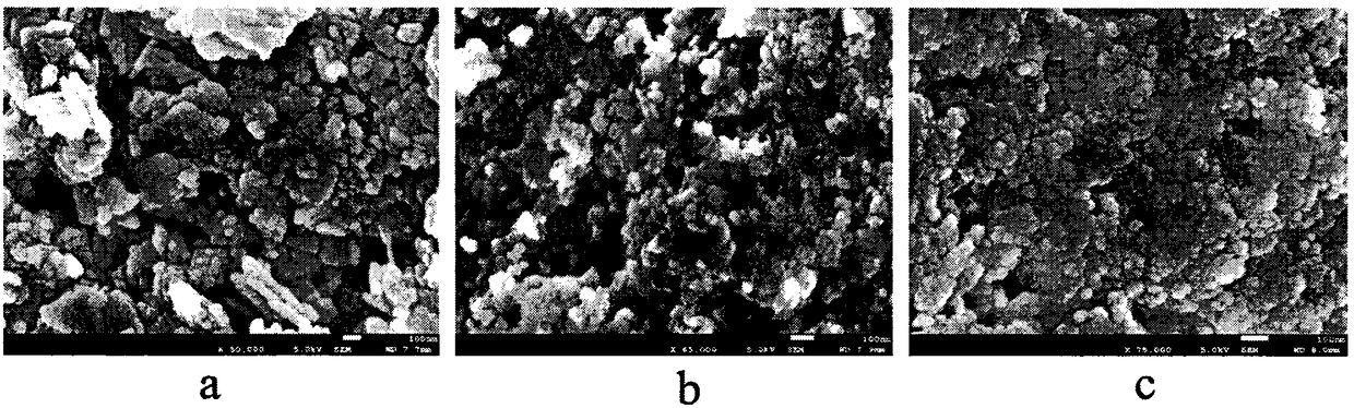 A kind of preparation method of nano zno/cellulose composite material