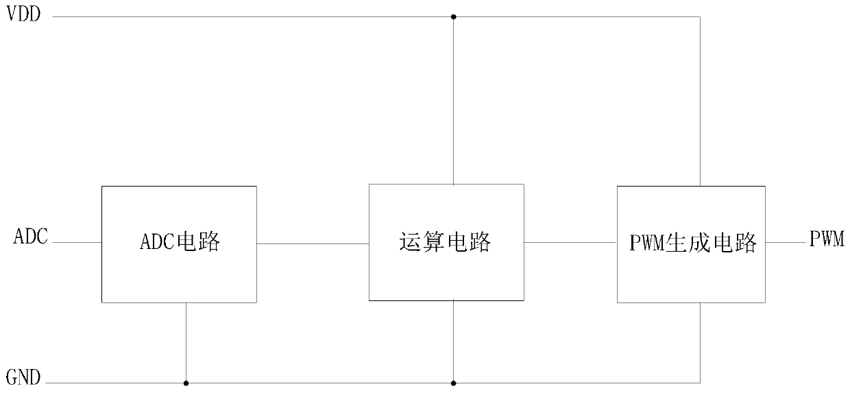 Power compensation circuit of LED lamp