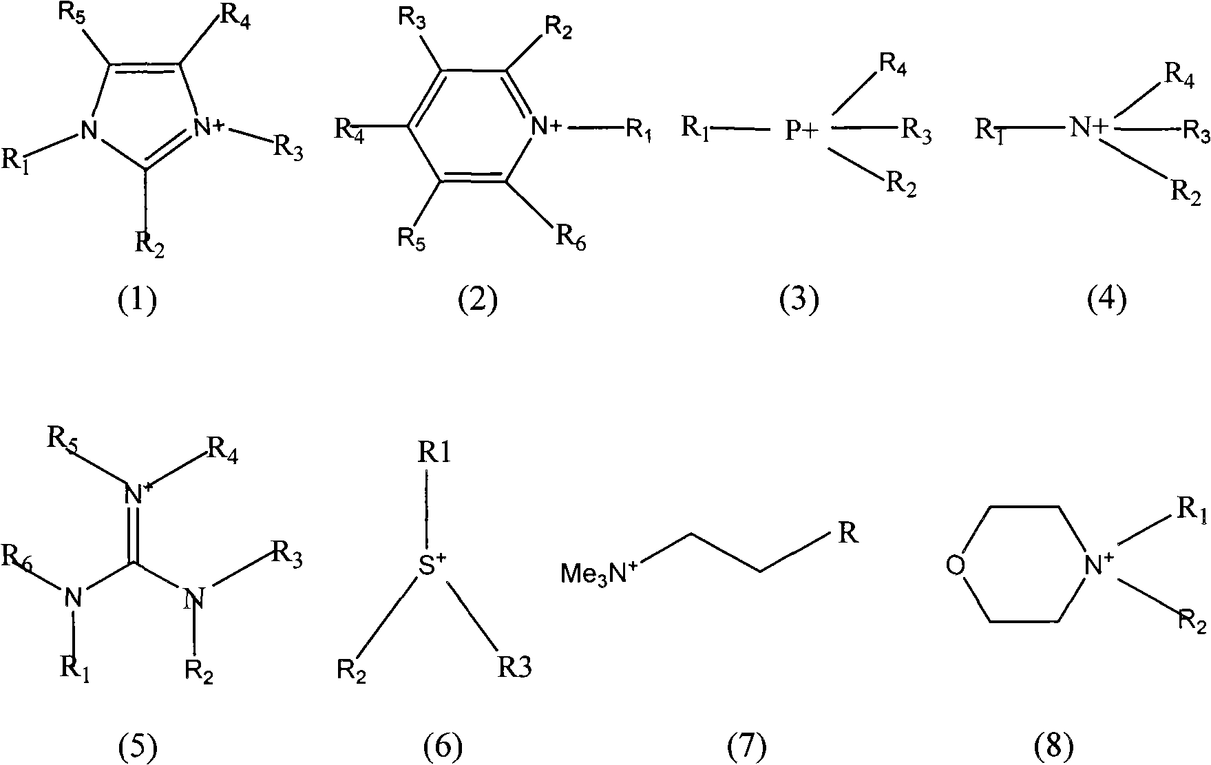 Method for catalyzing alcoholysis performed on polyethylene glycol terephthalate (PET) by using CoCl42-/NiCl42-type ionic liquid