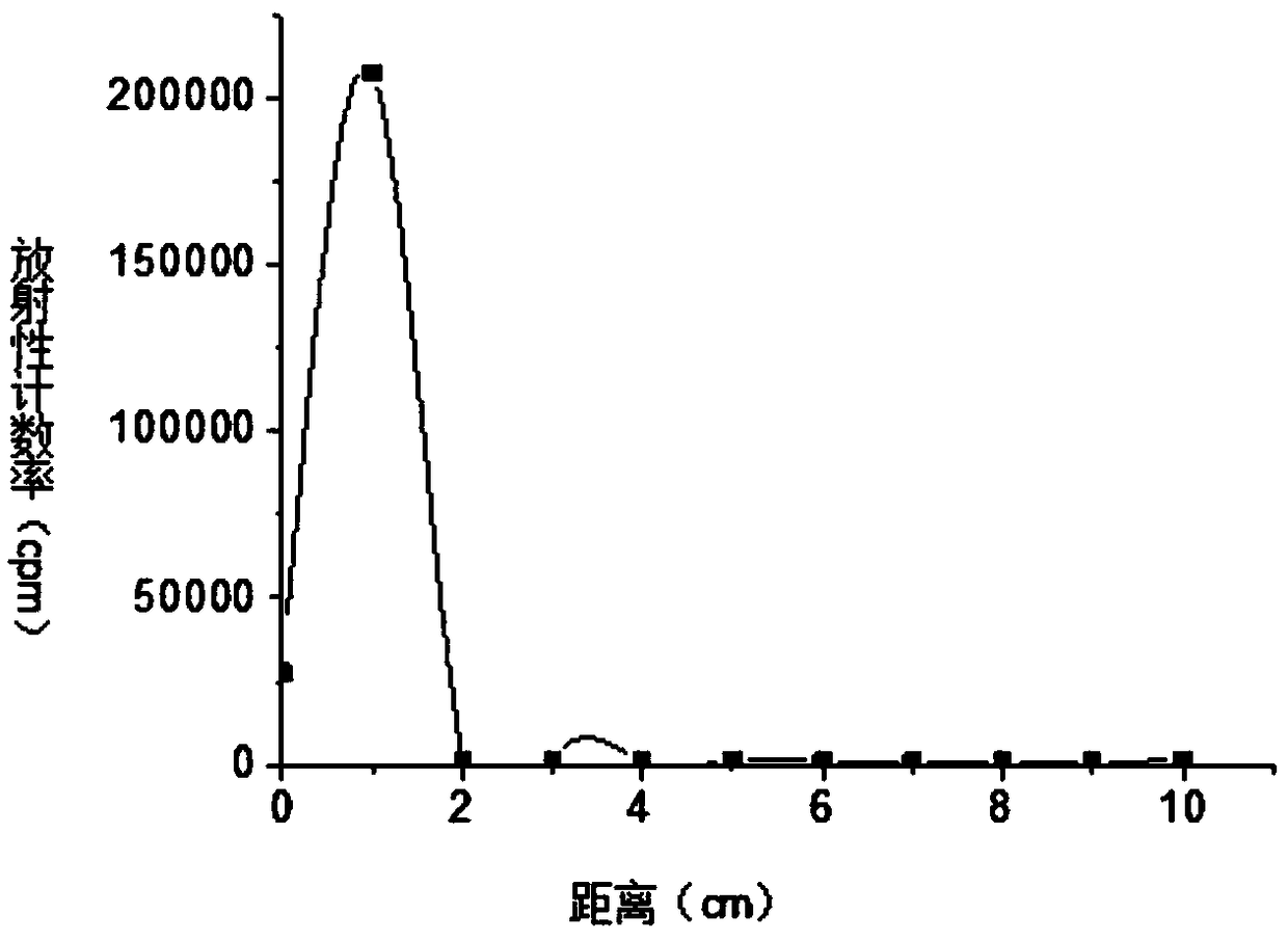 125i labeled caerin polypeptide and its application
