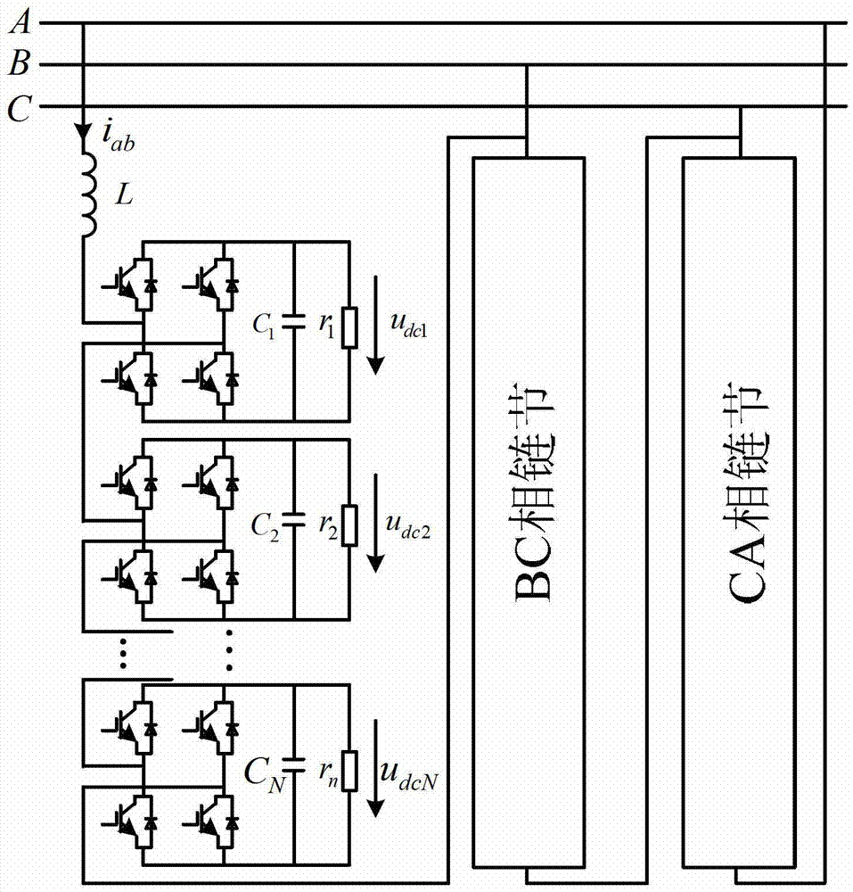 Modulation method for cascaded PWM (pulse-width modulation) rectifier