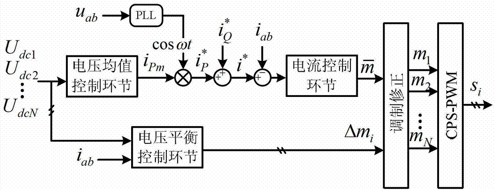 Modulation method for cascaded PWM (pulse-width modulation) rectifier