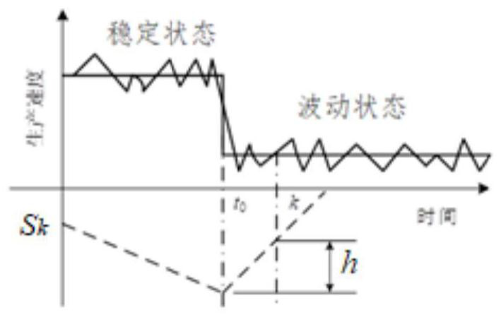 Multi-modal identification method for annealing heating process based on D-S evidence theory